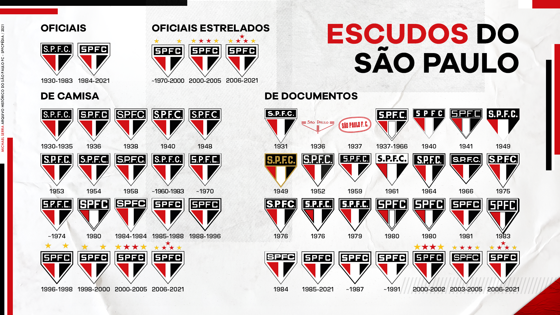 80 anos da reafirmação do nome São Paulo Futebol Clube - SPFC