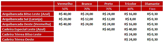 Como efetuar uma compra? – Total Acesso