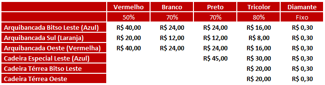 Ingresso Vasco x Fluminense: como comprar entradas para jogo no Brasileirão