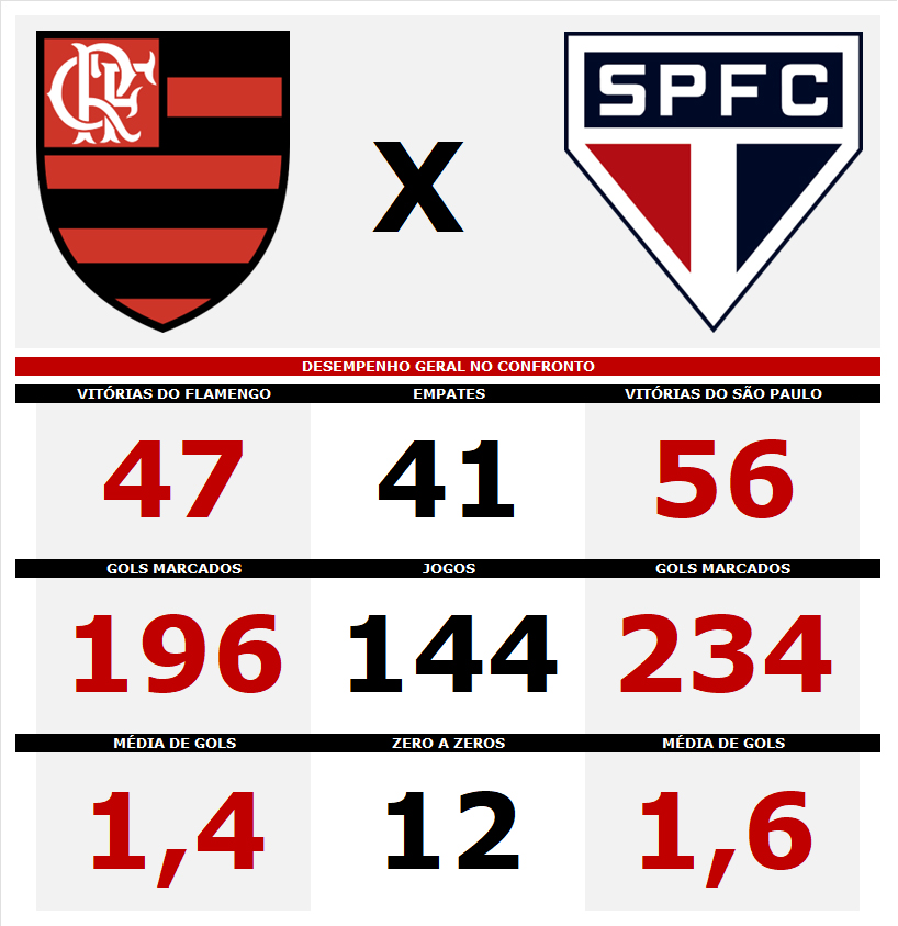 Todos os jogos do Flamengo em 2023, flamengo