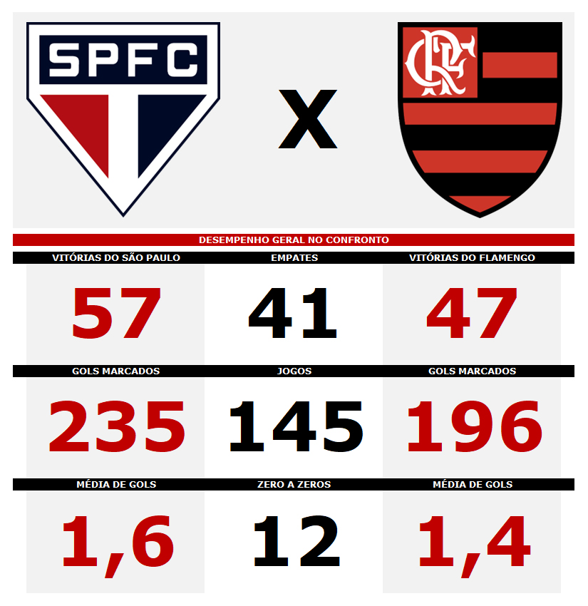 quanto tá o jogo do são paulo –