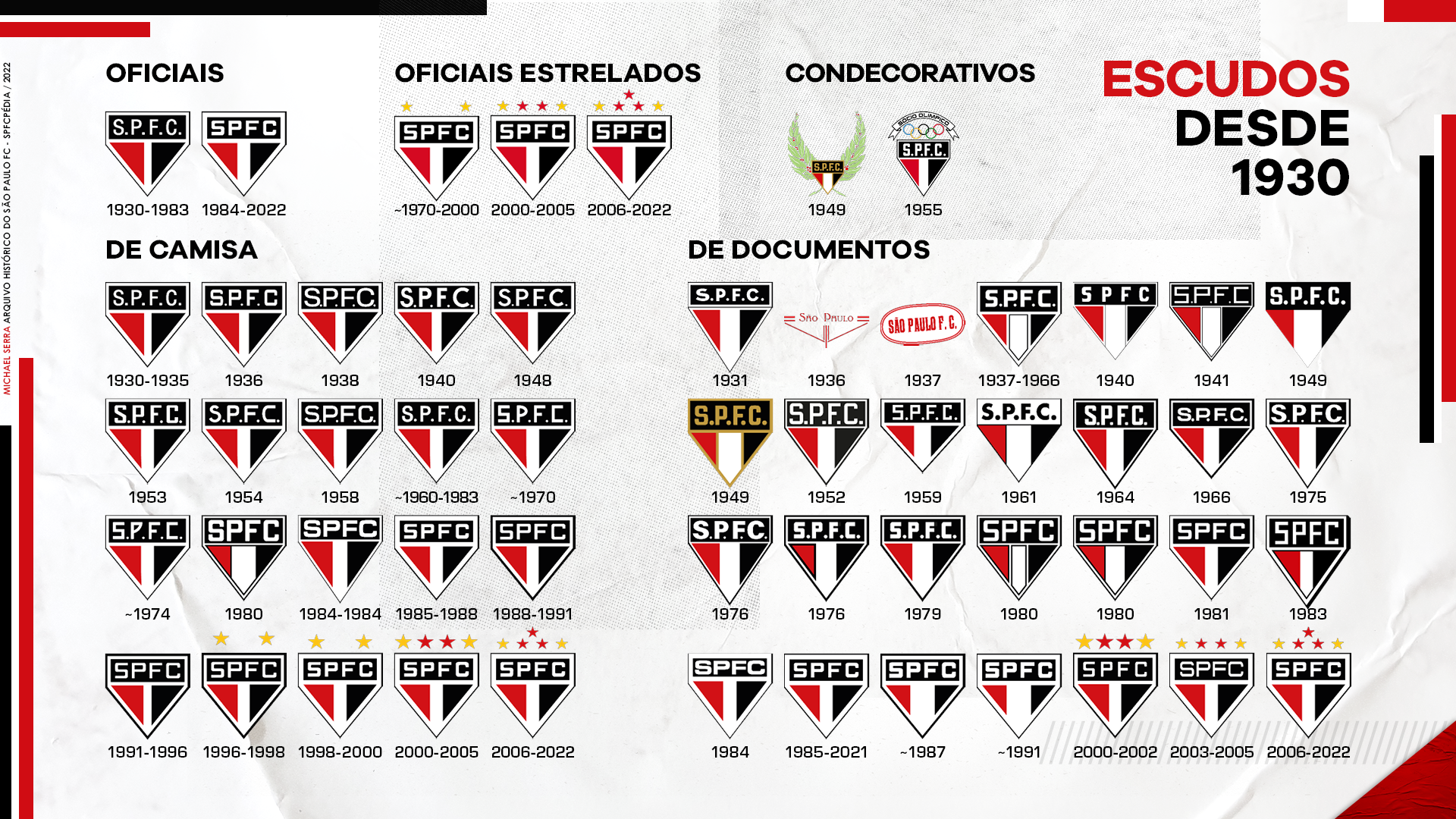 História Futebol Clube